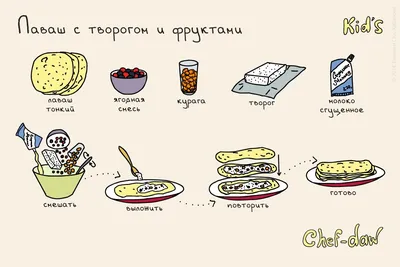 Несложные рецепты в картинках | 