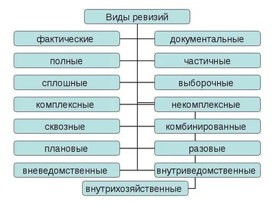 Книга Ревизия психоанализа - купить в интернет-магазинах, цены в Москве на  Мегамаркет |