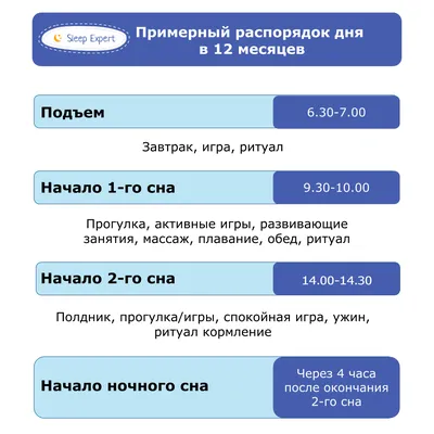 Режим дня воспитанников детского сада