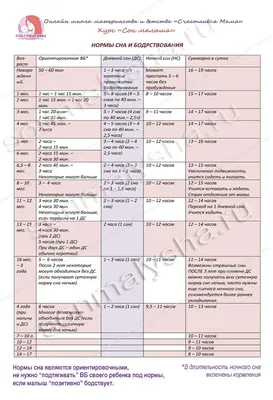 Рекомендации по режиму дня школьника | ОБУ "Центр помощи семье и детям  "Большая Медведица" филиал N1 Кризисный центр помощи семье и детям