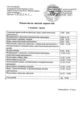 Режим дня дошкольника. Государственное учреждение образования "Детский сад  №69 г.Бобруйска"