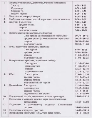 Купить Планшет для детского сада Режим дня, солнышко, вишенки артикул 7230  недорого в Украине с доставкой