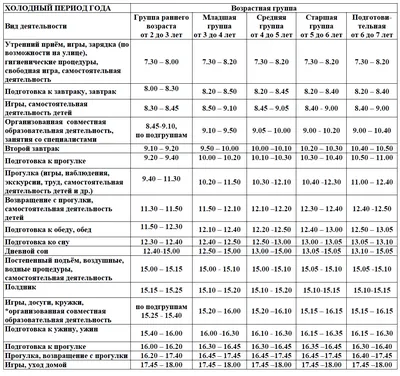 Стенд для детского сада "Оформление группы Радуга (Режим дня)"