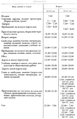 Детский центр «Любознайка» - подготовка детей к школе - 4 способа укрепить  нервную систему ребенка; 1. Режим дня✓ Для детей очень важным аспектом  является соблюдение режима дня. Старайтесь, чтобы ребенок ложился спать