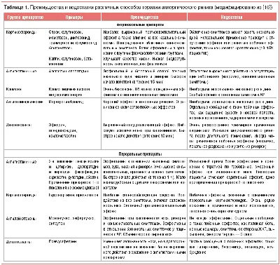 Вазомоторный ринит - причины, симптомы, диагностика, лечение и профилактика