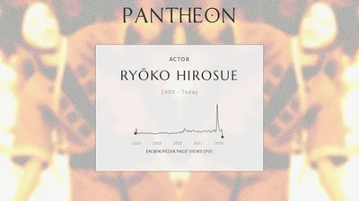 Ryoko Hirosue - private -- please read full details | eBay