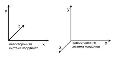 3D своими руками. Часть 2: оно трехмерное / Хабр