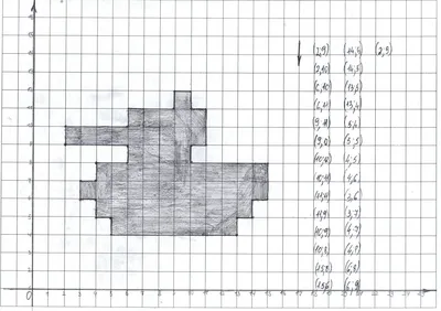 Рисунки по координатам сложные (19 фото) скачать