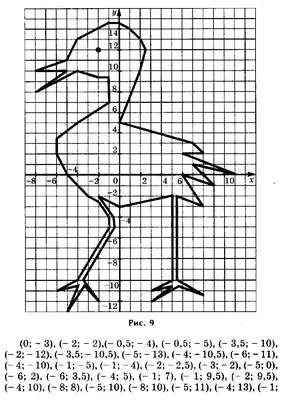Рисунки на координатной плоскости | Аналогий нет