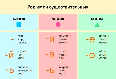 Марафон "Я РИСУЮ СВОЙ РОД" | Facebook