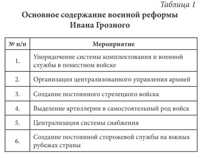 Нарукавные знаки родов войск в Красной Армии 1920-24 гг. - Форум