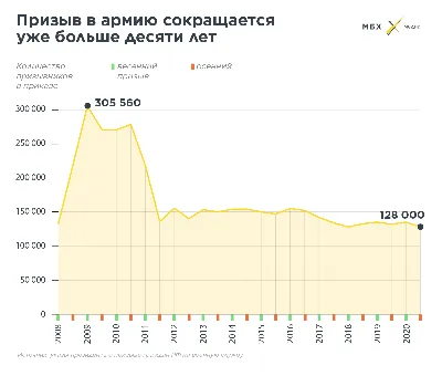 Презентация для детей старшего дошкольного возраста "Рода войск Российской  армии"