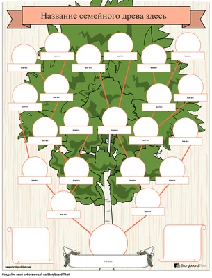 Образцы документов - Шаблон - Генеалогическое семейное древо | Шаблоны,  Раскраски, Родословная