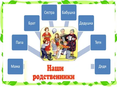 Муж и жена: близкие родственники или нет?