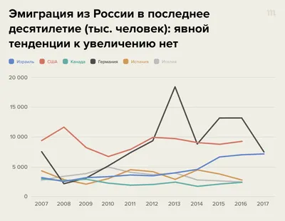 Каков средний возраст бездомного человека в России?