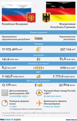 При поддержке Фонда имени Фридриха Эберта состоялся "Политический диалог  Россия – Германия": Friedrich-Ebert-Stiftung Russia