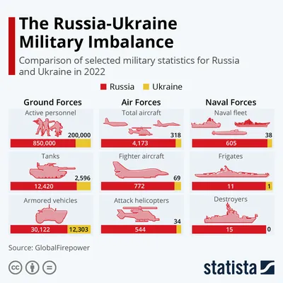 Russian Navy's 5 Significant Losses In The Ukraine War So Far - Naval News