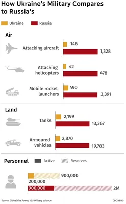 War Between Ukraine and Russia Is Just Getting Started