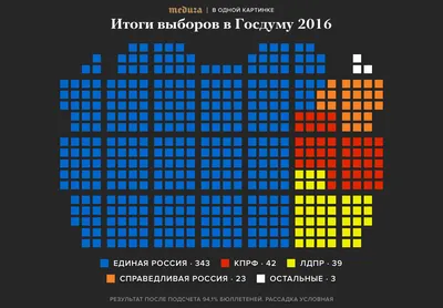 Кого выбрали в новую Госдуму. В одной картинке — Meduza