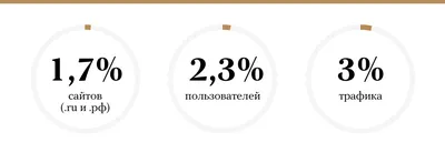 Власти готовятся к изоляции Рунета. Какое место Россия сейчас занимает в  мировом интернете — в одной картинке — Meduza