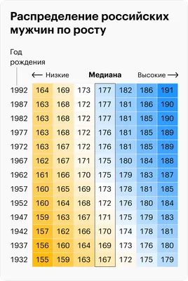 Средний рост мужчин и женщин в России 2023: как менялся с годами