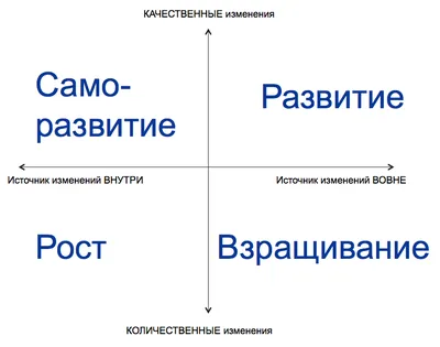 Анализ результативности современных способов определения роста человека по  следам ног – тема научной статьи по технологиям материалов читайте  бесплатно текст научно-исследовательской работы в электронной библиотеке  КиберЛенинка