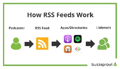 RSS, nearly hundred - The Sunday Guardian Live