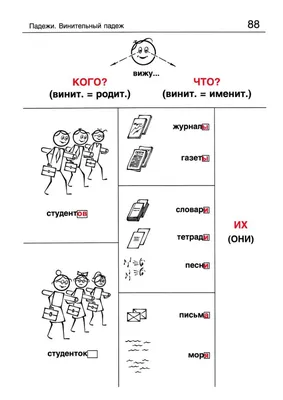 Дательный падеж личных местоимений. Грамматика русского языка для начинающих.  - YouTube