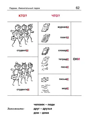 Русская грамматика в картинках для начинающих Златоуст 12382232 купить в  интернет-магазине Wildberries