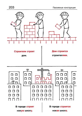 Русская грамматика для начинающих. Глагол. Учебно-методическое пособие  купить с доставкой в интернет-магазине | 