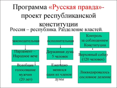 Русская Правда»: уникальные сборники законов в карточках | РУССКАЯ ИСТОРИЯ  | Дзен