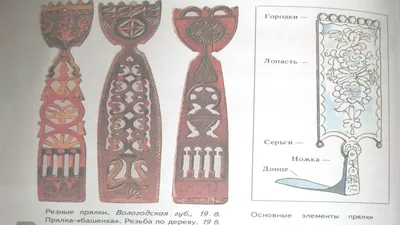 Русская прялка узором богата ... | Библиотеки Весьегонского муниципального  округа