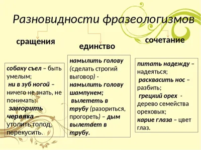 Проект 9 класса по теме "Фразеологизмы"