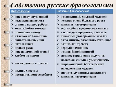 Иллюстрация 4 из 4 для Фразеологизмы в русской речи. Словарь-справочник -  Нина Баско | Лабиринт - книги. Источник: Дулесова Ольга Александровна