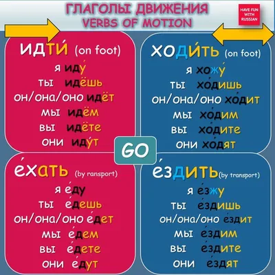 19 Бесплатных Карточек Глаголы движения на Русском | PDF