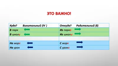 Глаголы движения : r/russian