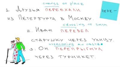 Пары глаголов движения несовершенного вида - Русский язык без проблем