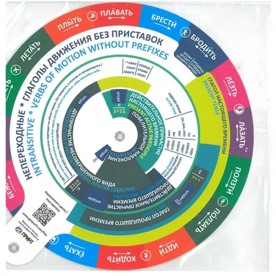 19 Бесплатных Карточек Глаголы движения на Русском | PDF