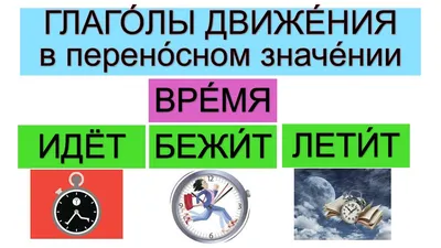 Figurative Meanings of Verbs of Motion. Глаголы движения в переносном  значении - YouTube