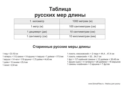 Русские меры длины В КАРТИНКАХ - Узнай Россию