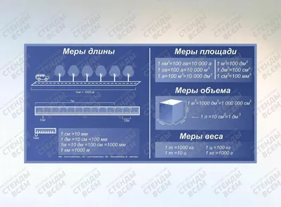 Памятка «Большие старинные меры длины»