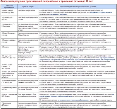 детская литература :: Русские народные сказки