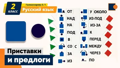 Какие бывают предлоги в русском языке (список)