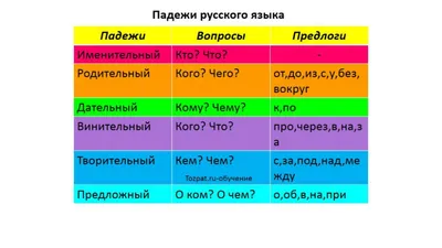 Предлоги - падежи | PDF