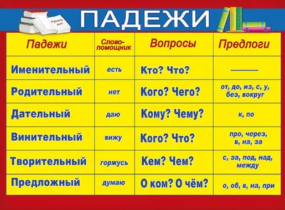 Самые длинные предлоги и интересные факты: не скучно изучаем русский язык