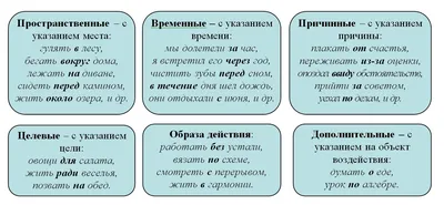 Как правильно употреблять предлоги русского языка? — Светлана Сол на  