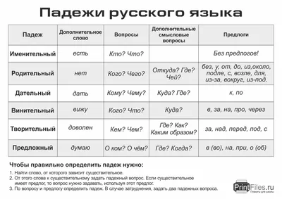 Предлоги в английском языке, правила и употребление Prepositions