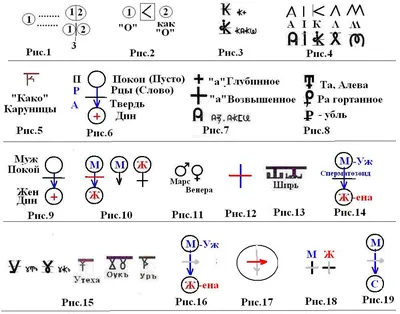 Русские руны 50 картинок