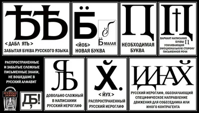 детский алфавит плакат буквы русского алфавита | Алфавит, Обучение алфавиту,  Русский алфавит