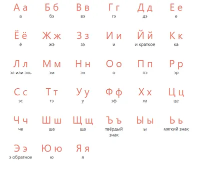 Плакат Русский алфавит - прописи купить, скачать